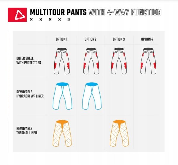 Leatt spodnie ADV MultiTour 7.5 Stealth Czarny XL - obrazek 4